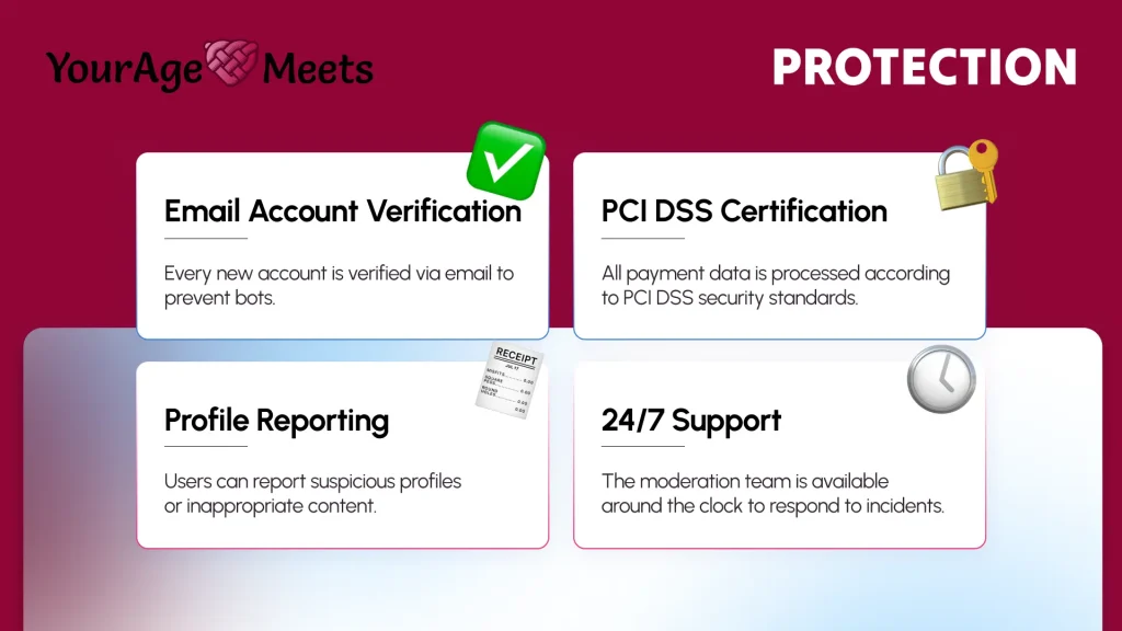 Is YourAgeMeets A Legit and Safe Platform For Communication